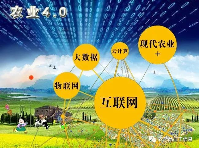 赣州现代智慧农业三产融合基金